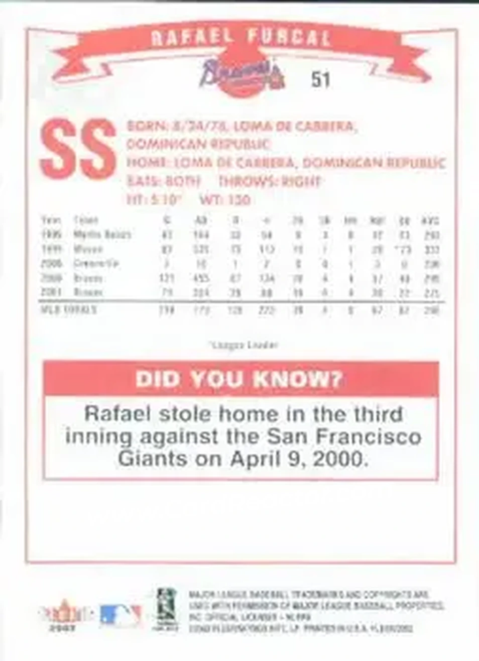 2002 Fleer #51 - Rafael Furcal - Atlanta Braves - Back
