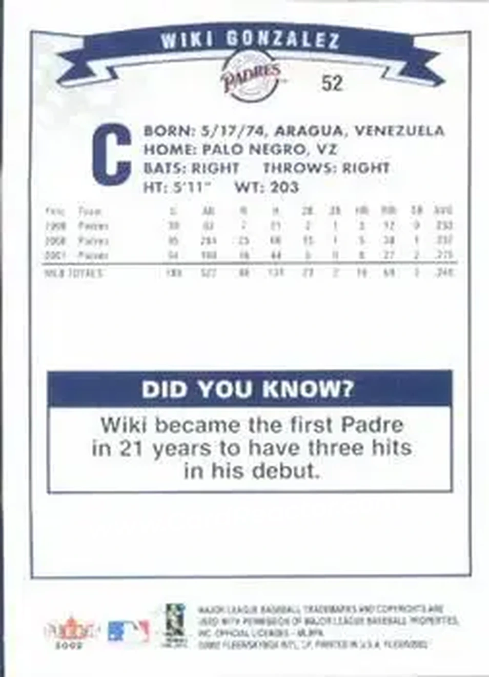 2002 Fleer #52 - Wiki Gonzalez - San Diego Padres - Back 2002 Fleer #52 - Wiki Gonzalez - San Diego Padres - Back