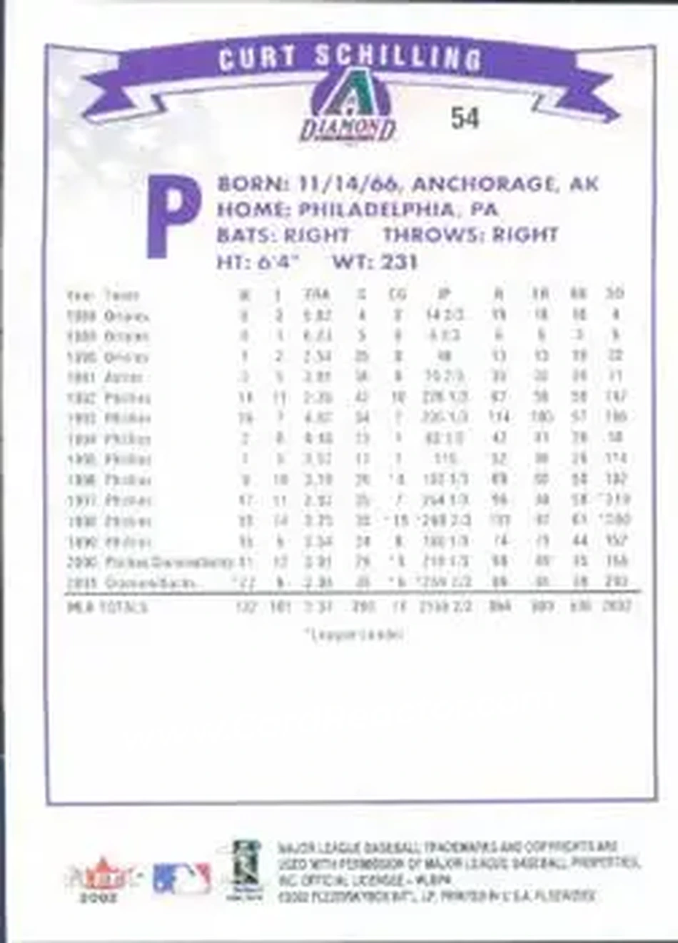 2002 Fleer #54 - Curt Schilling - Arizona Diamondbacks - Back 2002 Fleer #54 - Curt Schilling - Arizona Diamondbacks - Back