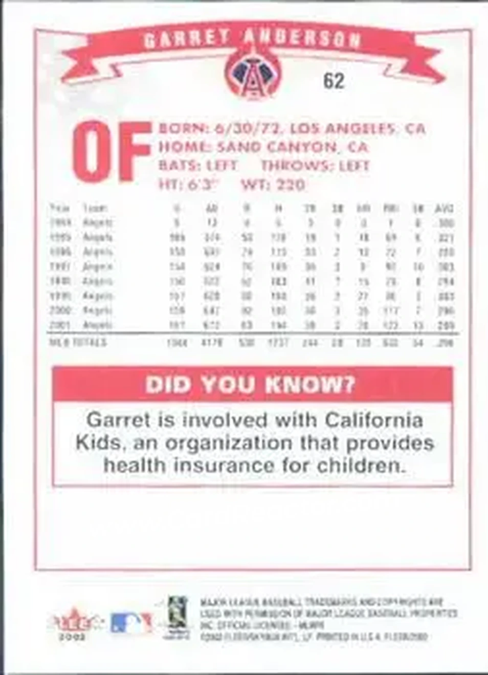2002 Fleer #62 - Garret Anderson - Anaheim Angels - Back