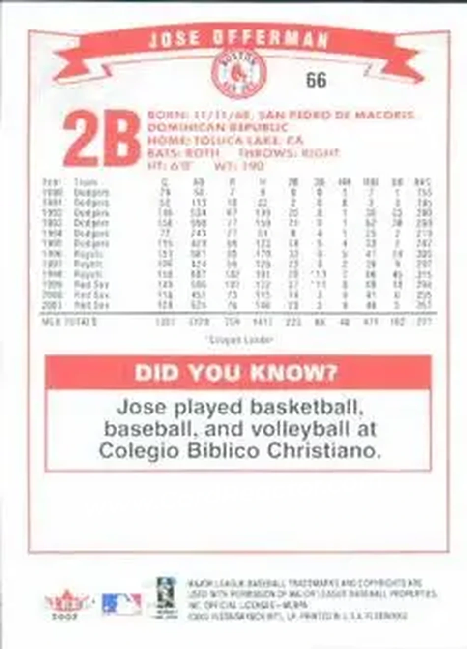 2002 Fleer #66 - Jose Offerman - Boston Red Sox - Back 2002 Fleer #66 - Jose Offerman - Boston Red Sox - Back
