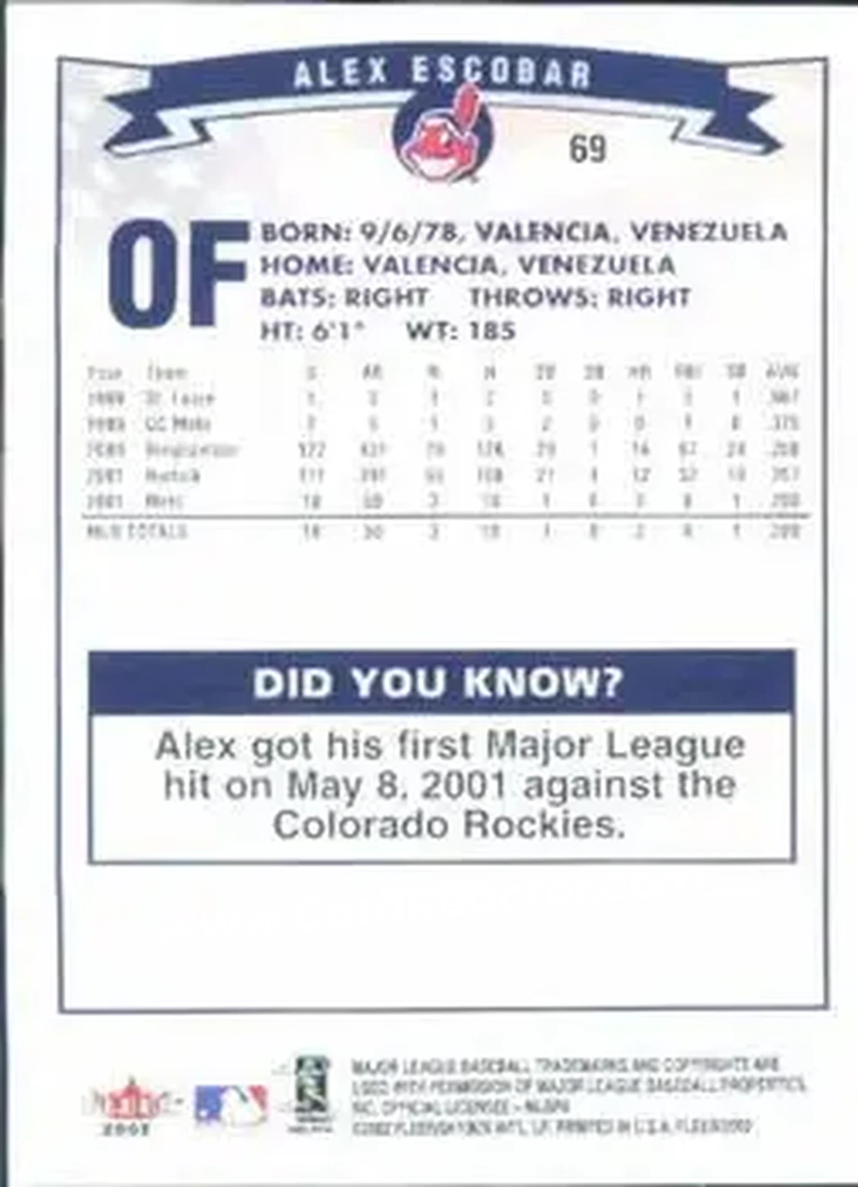 2002 Fleer #69 - Alex Escobar - Cleveland Indians - Back 2002 Fleer #69 - Alex Escobar - Cleveland Indians - Back