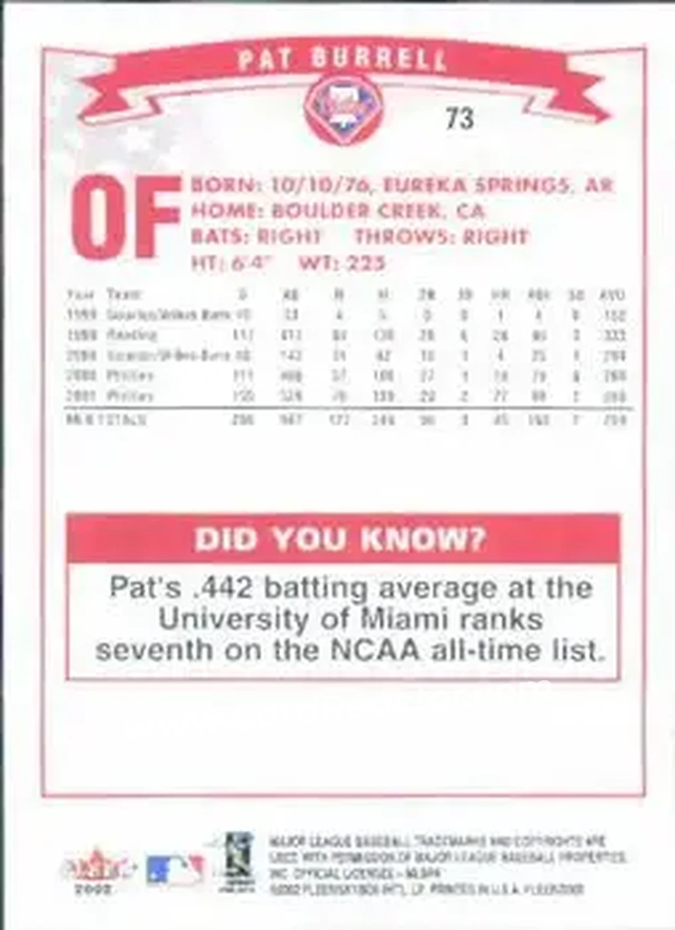 2002 Fleer #73 - Pat Burrell - Philadelphia Phillies - Back 2002 Fleer #73 - Pat Burrell - Philadelphia Phillies - Back