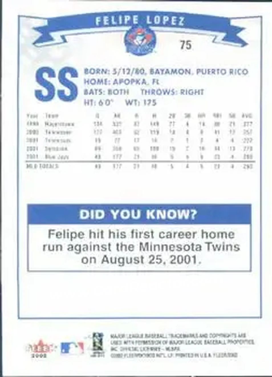 2002 Fleer #75 - Felipe Lopez - Toronto Blue Jays - Back