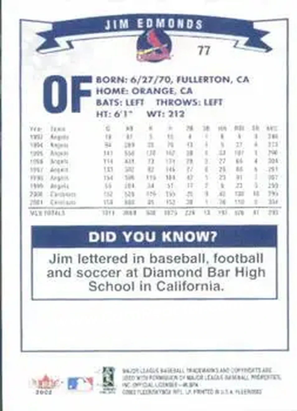 2002 Fleer #77 - Jim Edmonds - St. Louis Cardinals - Back