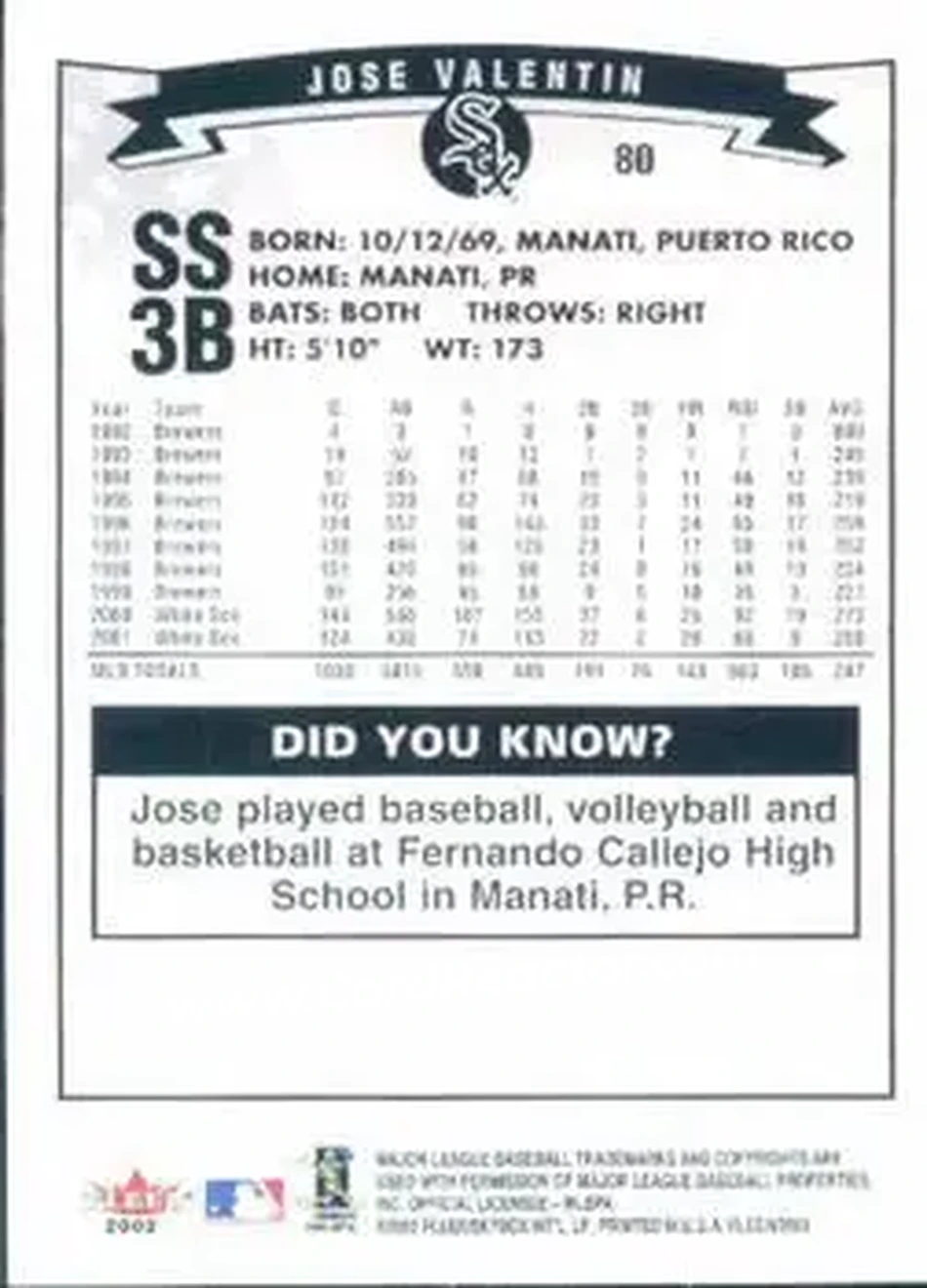 2002 Fleer #80 - Jose Valentin - Chicago White Sox - Back 2002 Fleer #80 - Jose Valentin - Chicago White Sox - Back