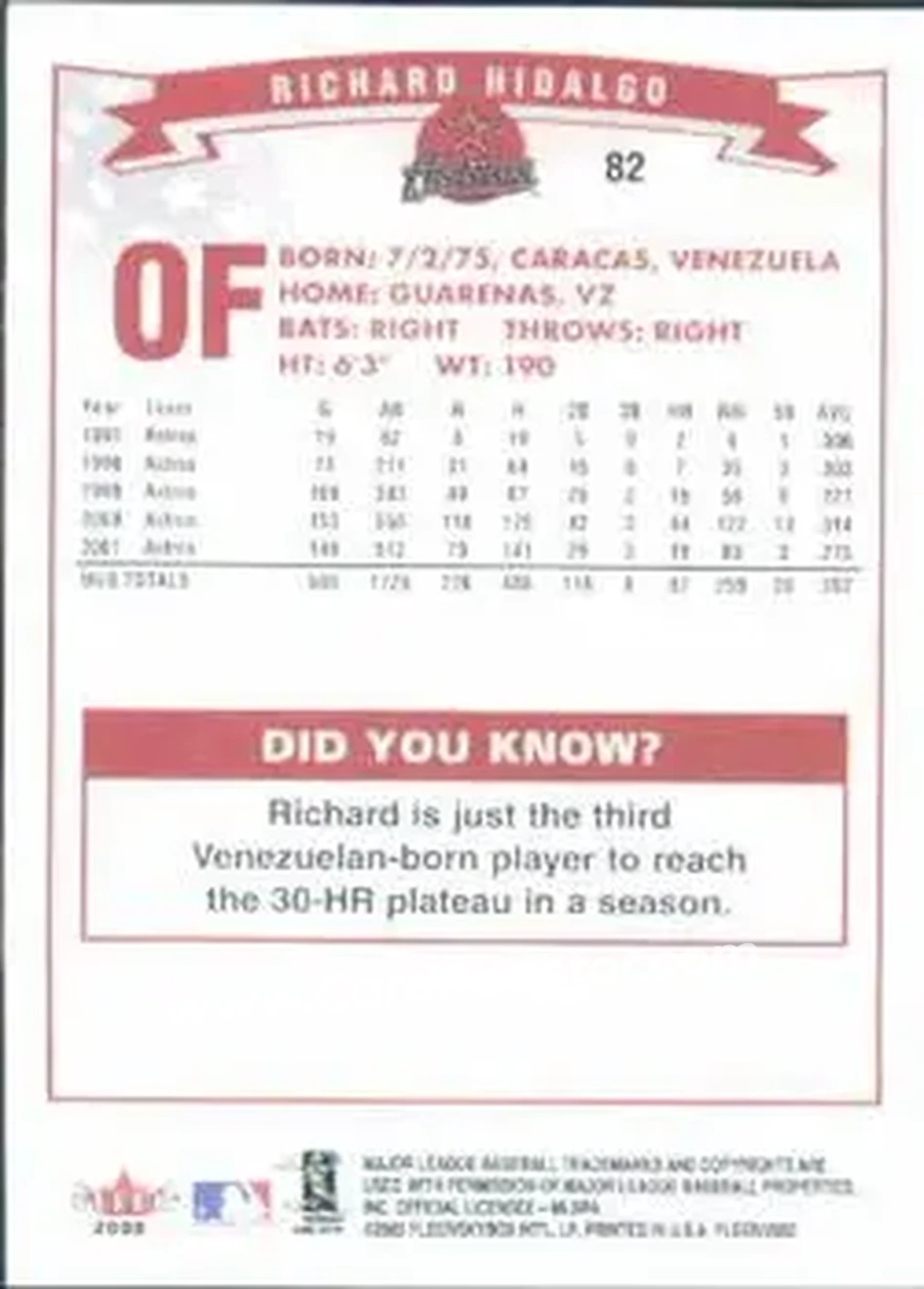 2002 Fleer #82 - Richard Hidalgo - Houston Astros - Back