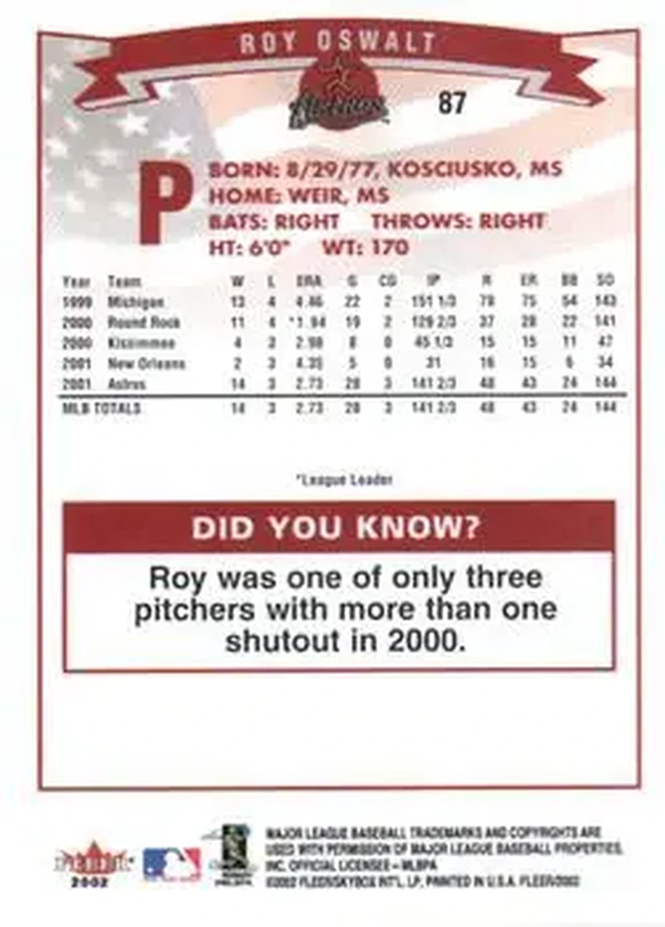 2002 Fleer #87 - Roy Oswalt - Houston Astros - Back