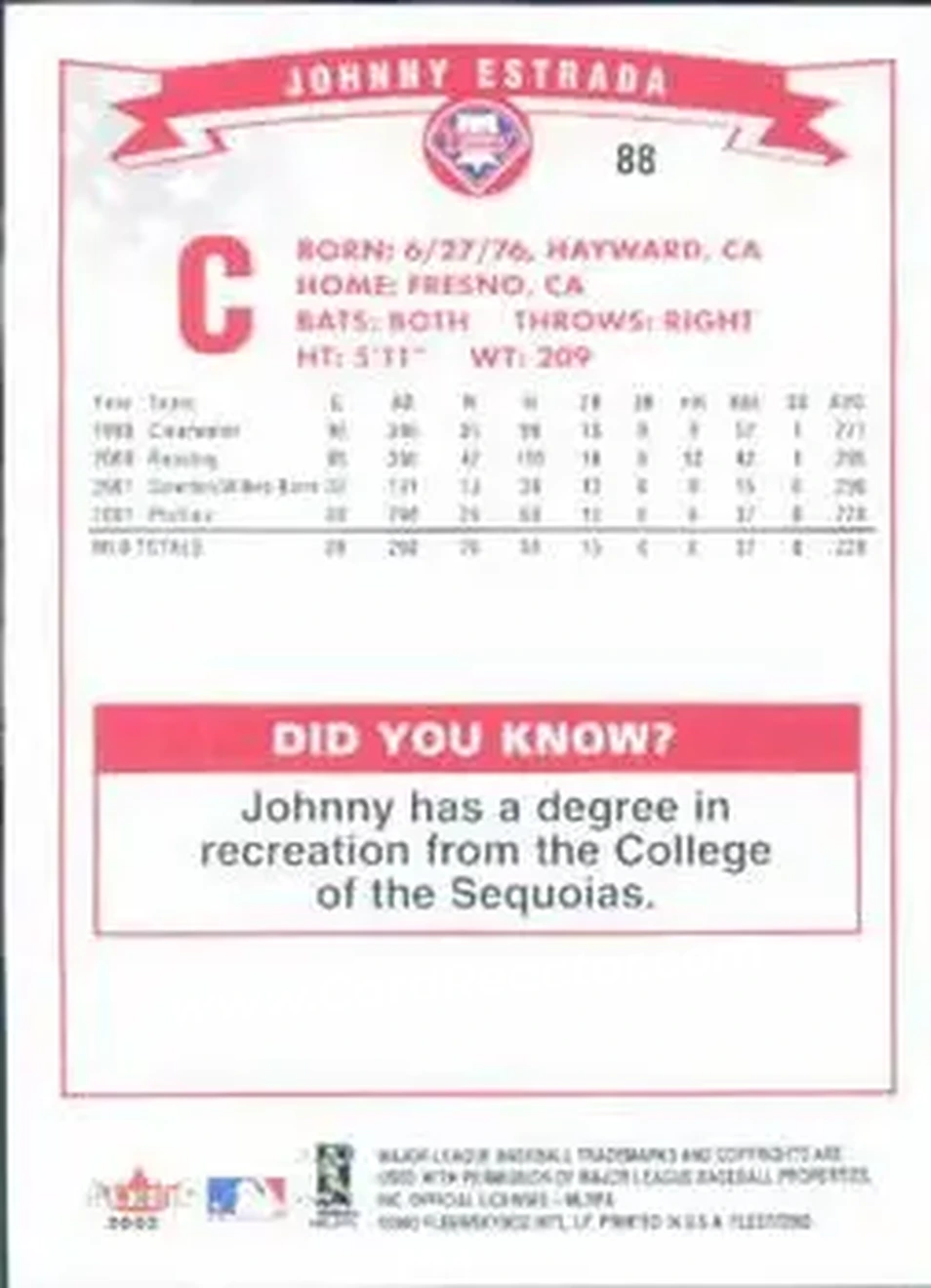 2002 Fleer #88 - Johnny Estrada - Philadelphia Phillies - Back