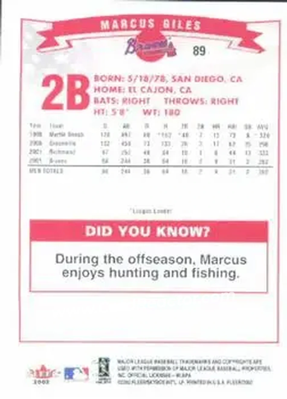 2002 Fleer #89 - Marcus Giles - Atlanta Braves - Back 2002 Fleer #89 - Marcus Giles - Atlanta Braves - Back