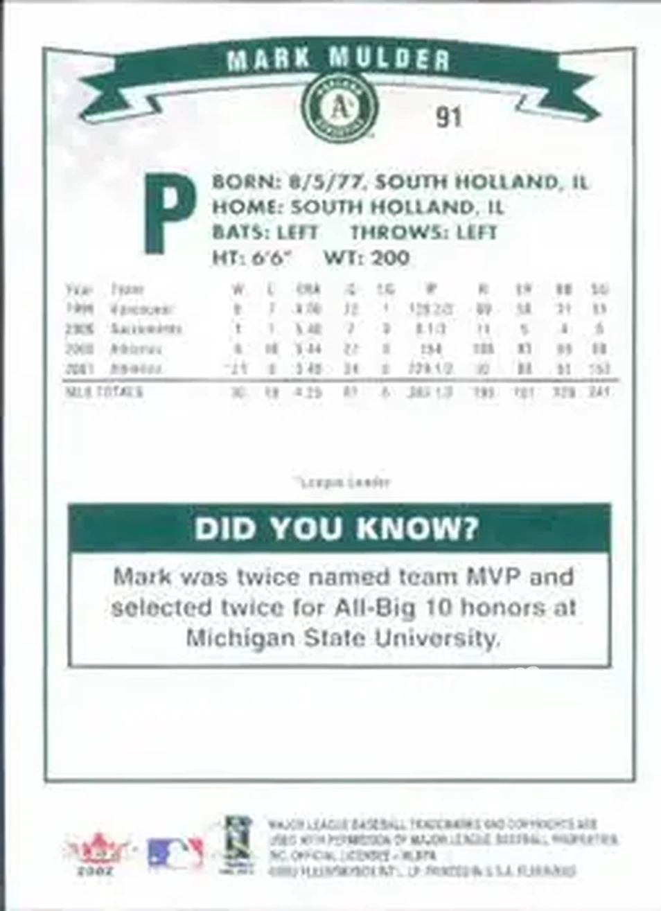 2002 Fleer #91 - Mark Mulder - Oakland Athletics - Back