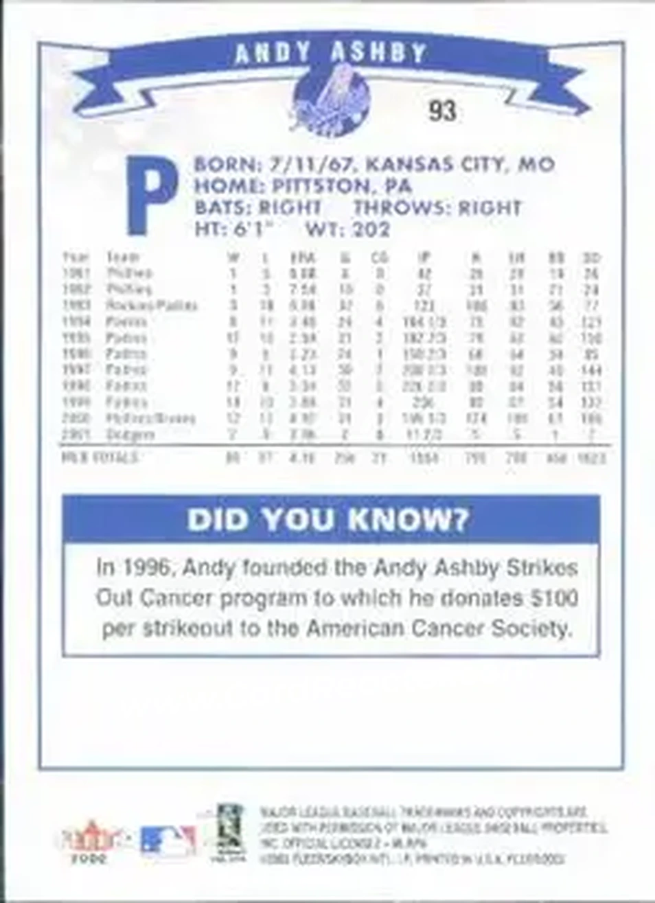 2002 Fleer #93 - Andy Ashby - Los Angeles Dodgers - Back 2002 Fleer #93 - Andy Ashby - Los Angeles Dodgers - Back