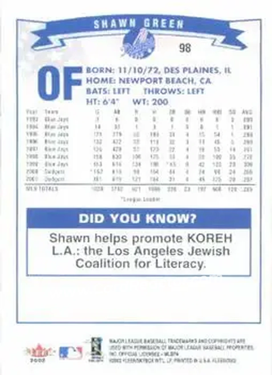 2002 Fleer #98 - Shawn Green - Los Angeles Dodgers - Back