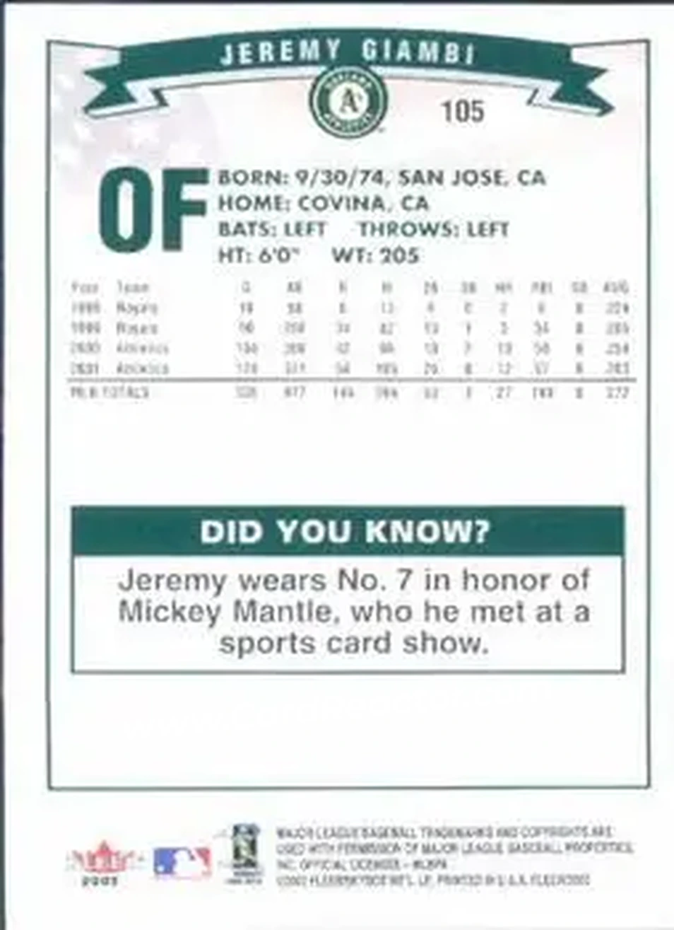 2002 Fleer #105 - Jeremy Giambi - Oakland Athletics - Back
