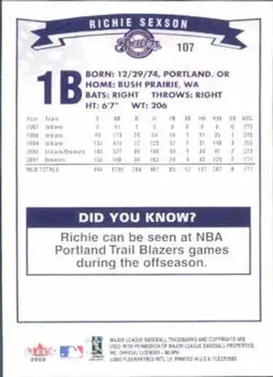 2002 Fleer #107 - Richie Sexson - Milwaukee Brewers - Back