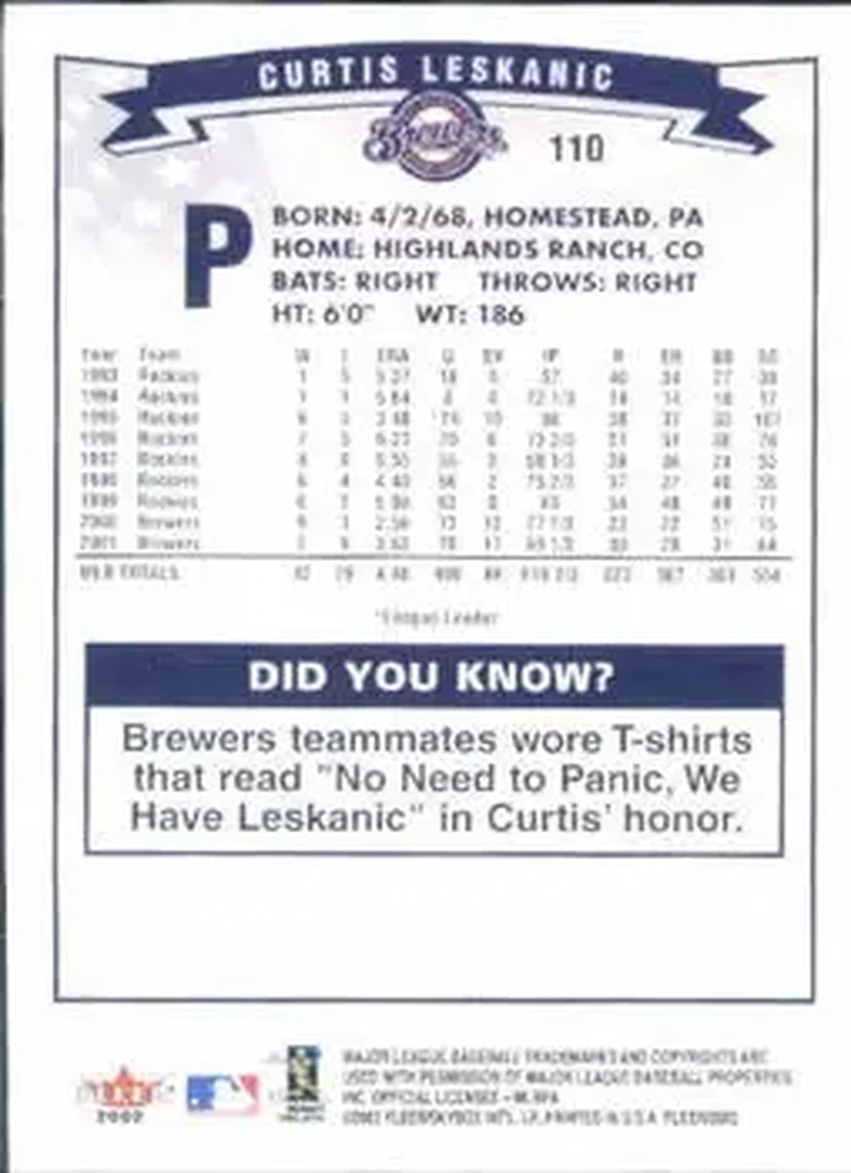 2002 Fleer #110 - Curtis Leskanic - Milwaukee Brewers - Back
