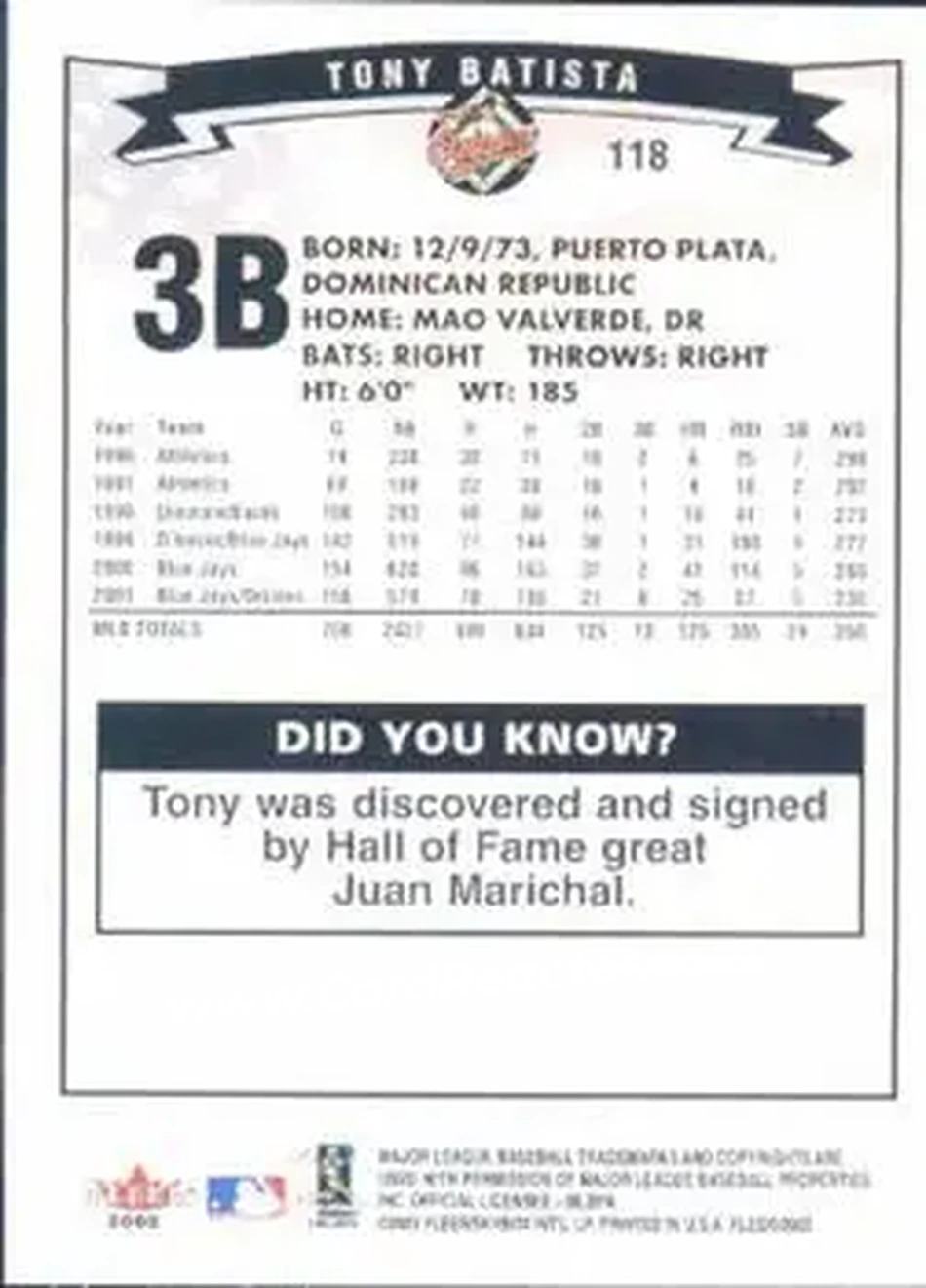 2002 Fleer #118 - Tony Batista - Baltimore Orioles - Back