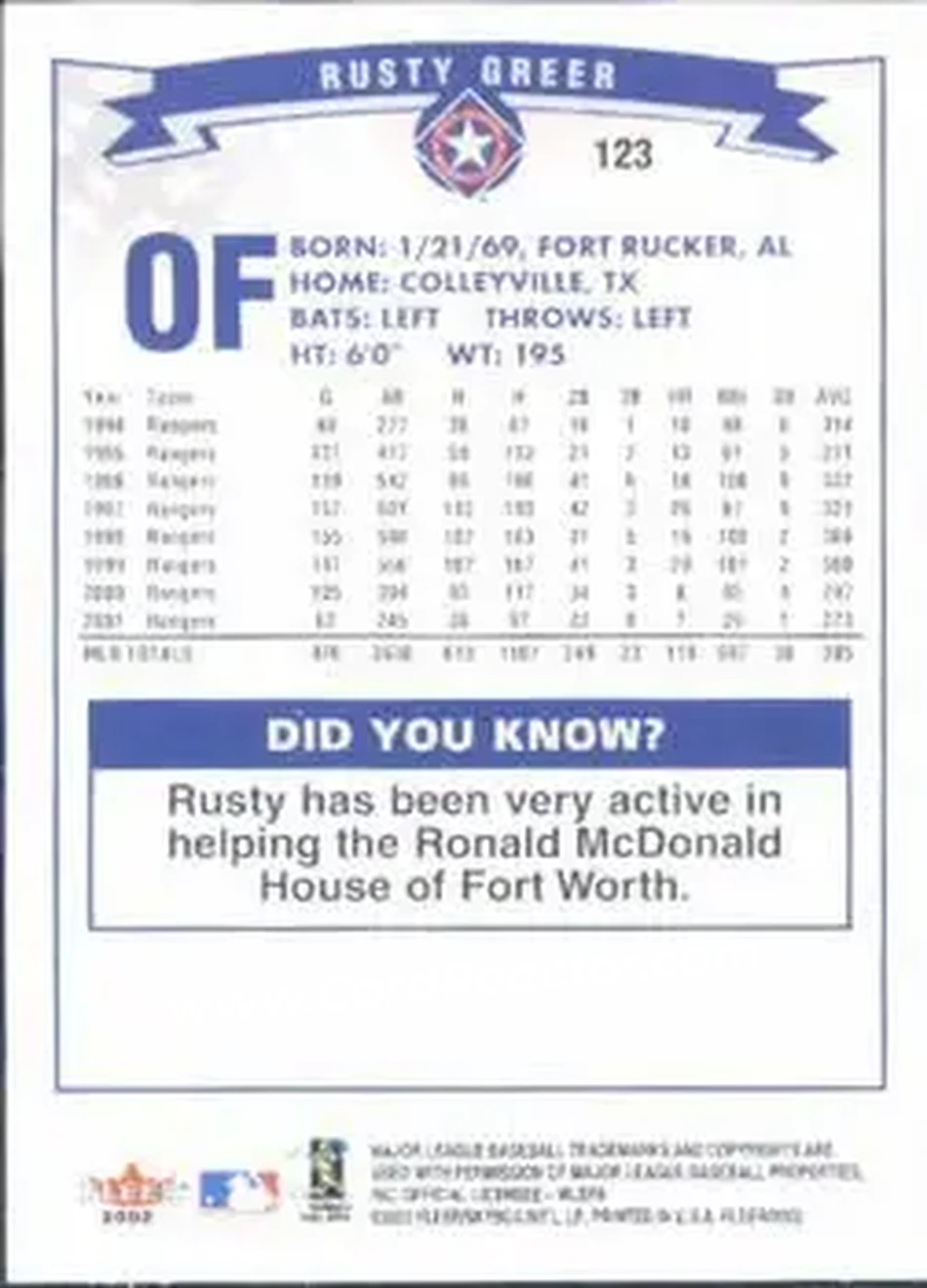 2002 Fleer #123 - Rusty Greer - Texas Rangers - Back
