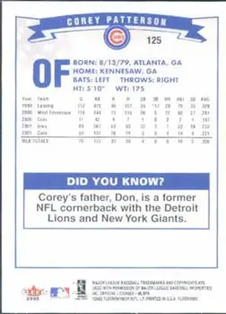 2002 Fleer #125 - Corey Patterson - Chicago Cubs - Back 2002 Fleer #125 - Corey Patterson - Chicago Cubs - Back