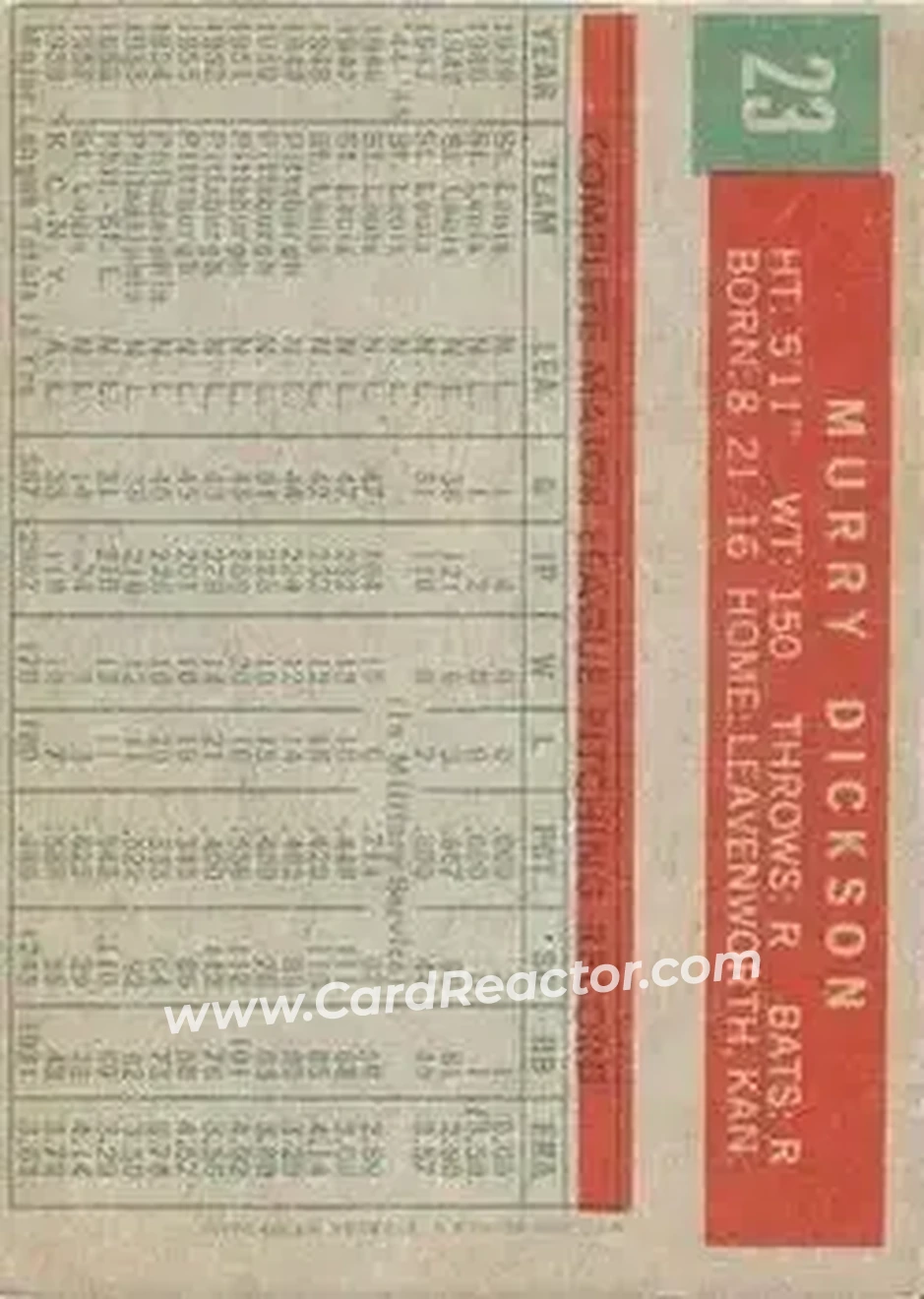 1959 Topps Venezuelan #23 - Murry Dickson - New York Yankees - Back