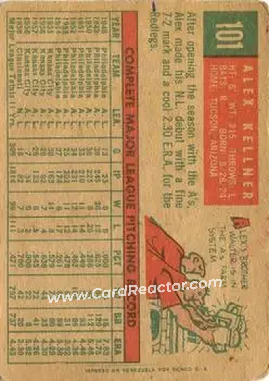 1959 Topps Venezuelan #101 - Alex Kellner - St. Louis Cardinals - Back 1959 Topps Venezuelan #101 - Alex Kellner - St. Louis Cardinals - Back