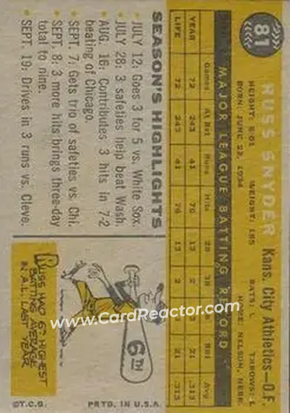 1960 Topps Venezuelan #81 - Russ Snyder - Kansas City Athletics - Back