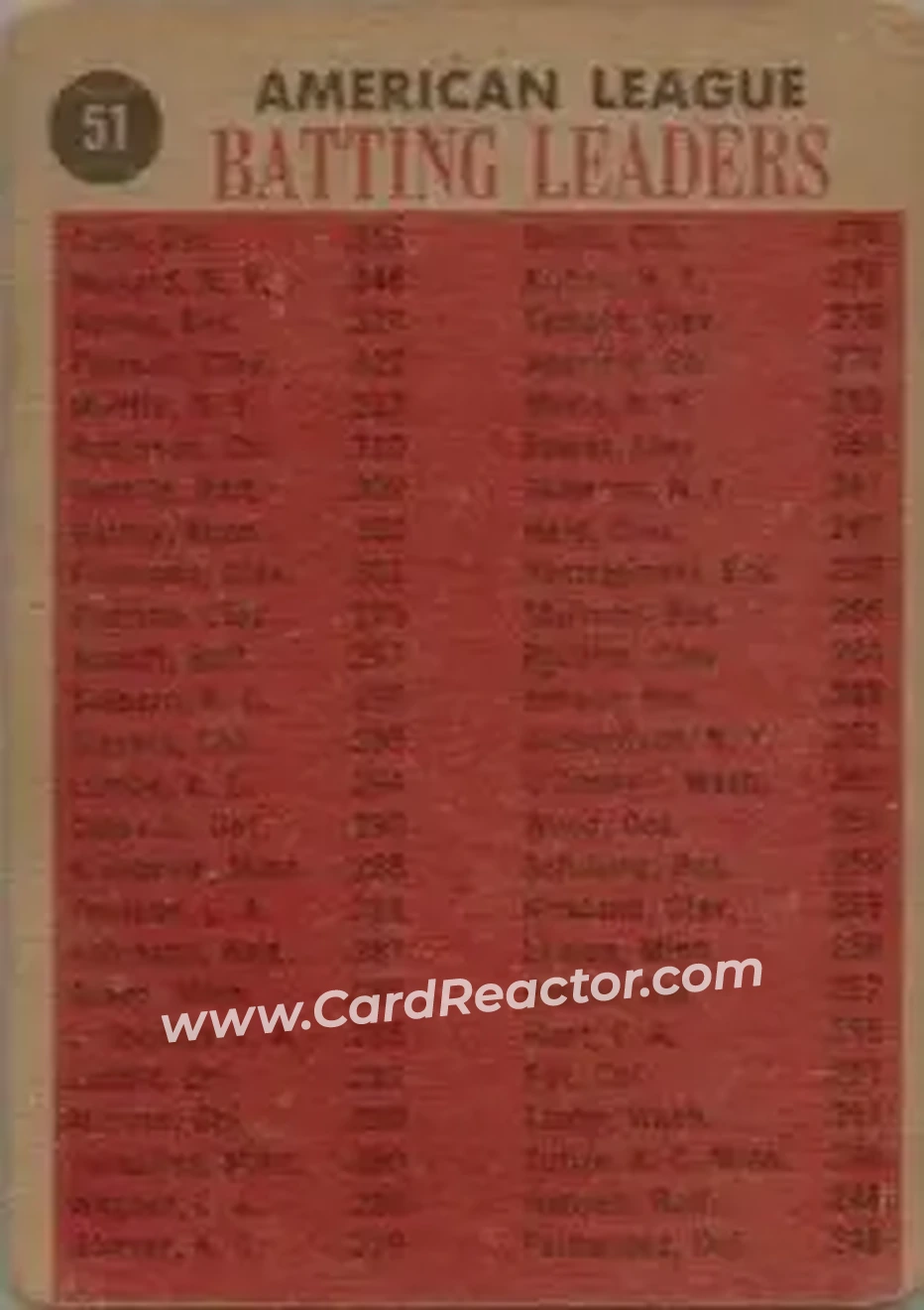 1962 Topps Venezuelan #51 - 1961 American League Batting Leaders (Norm Cash - Elston Howard - Al Kaline - Jim Piersall) LL - Detroit Tigers - New York Yankees - Washington Senators - Back
