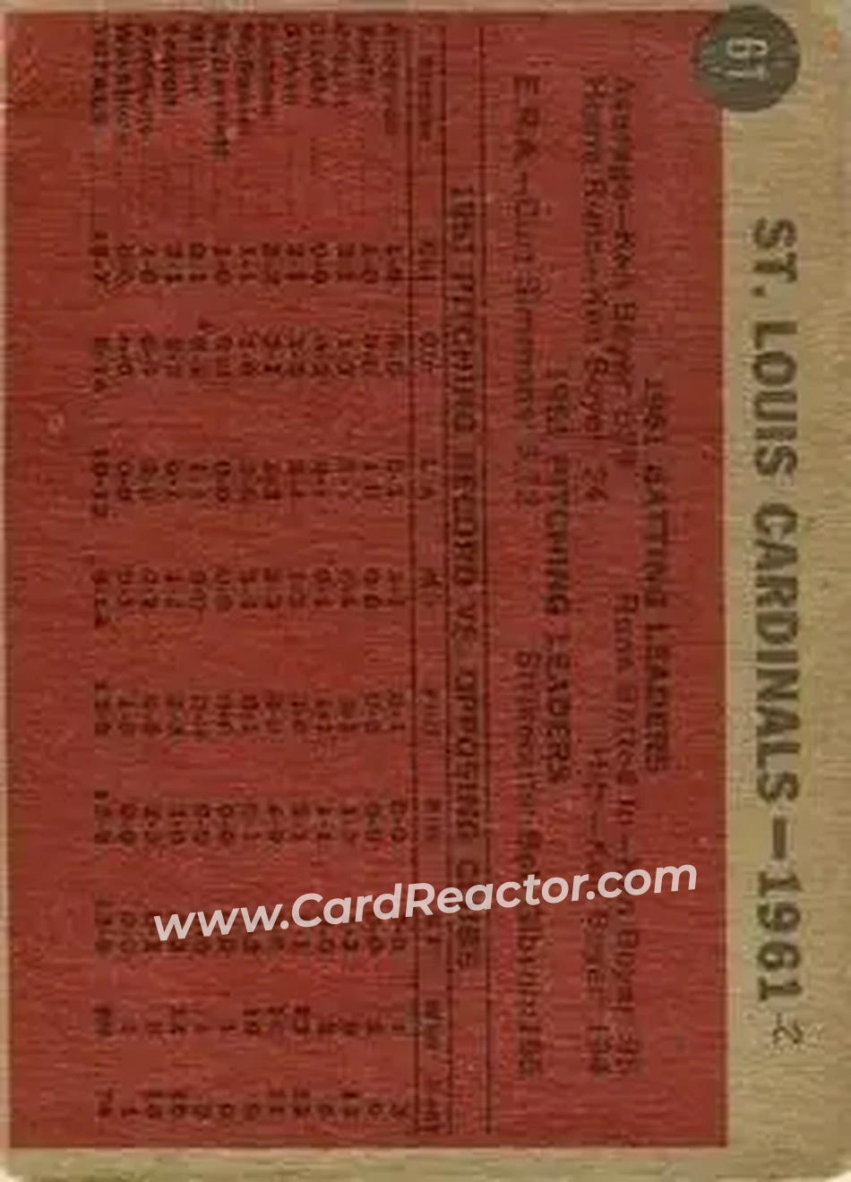 1962 Topps Venezuelan #61 - St. Louis Cardinals TC - St. Louis Cardinals - St. Louis Cardinals - Back