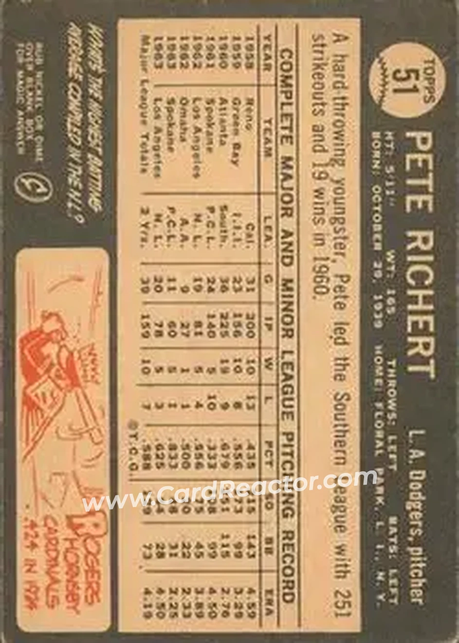 1964 Topps Venezuelan #51 - Pete Richert - Los Angeles Dodgers - Back
