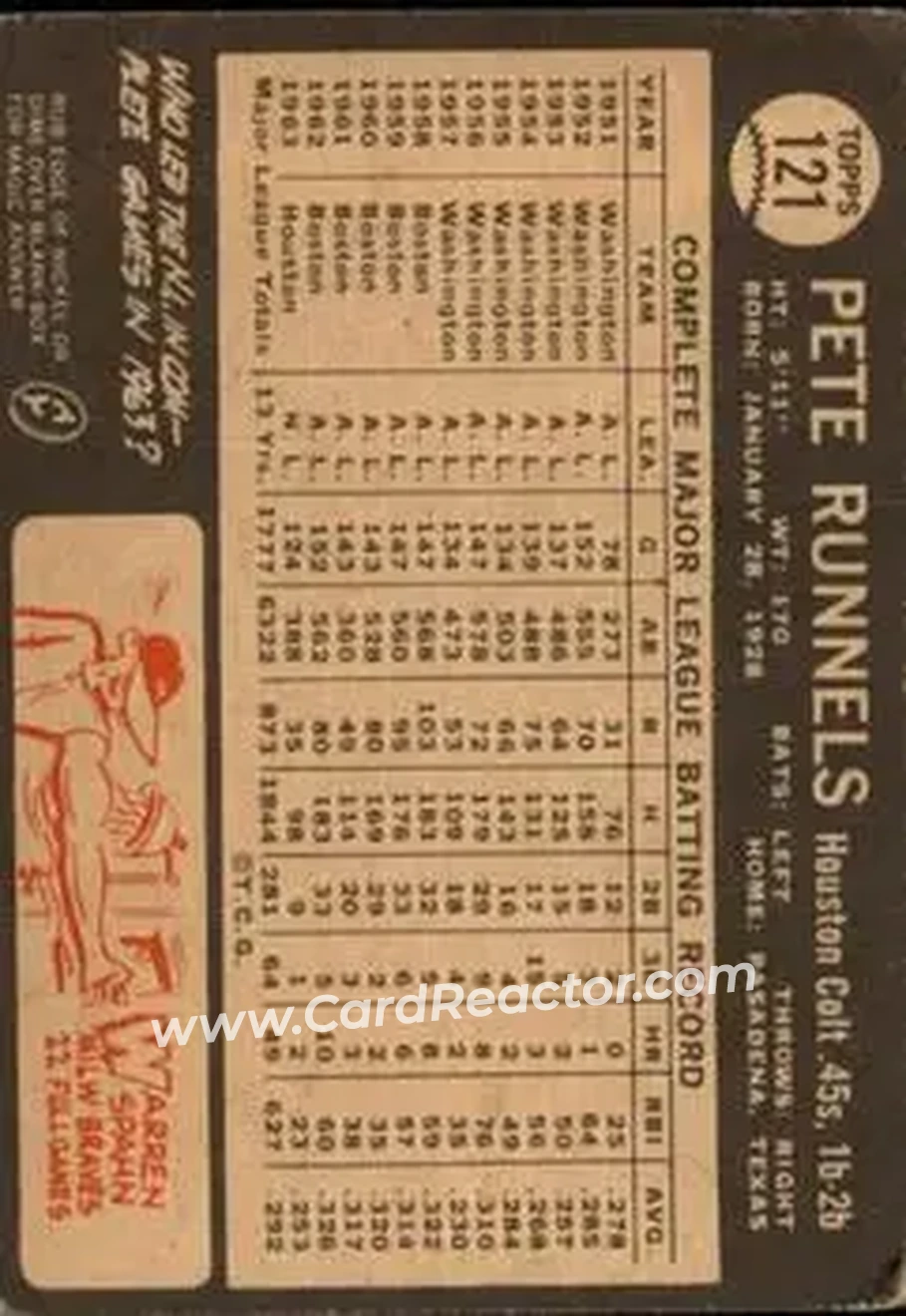 1964 Topps Venezuelan #121 - Pete Runnels - Houston Colt .45s - Back 1964 Topps Venezuelan #121 - Pete Runnels - Houston Colt .45s - Back