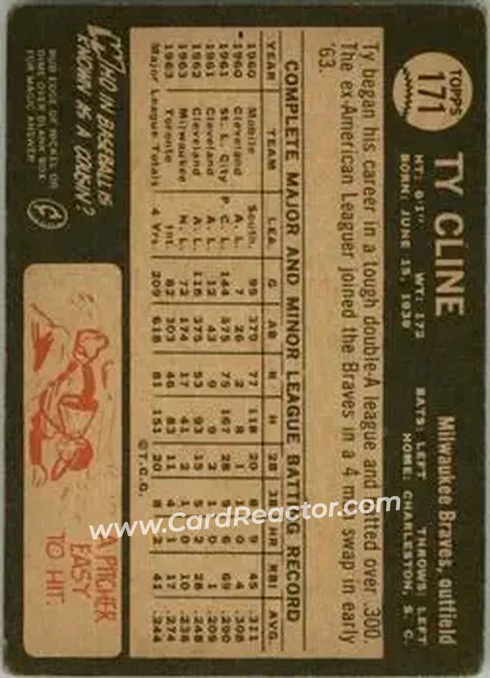 1964 Topps Venezuelan #171 - Ty Cline - Milwaukee Braves - Back