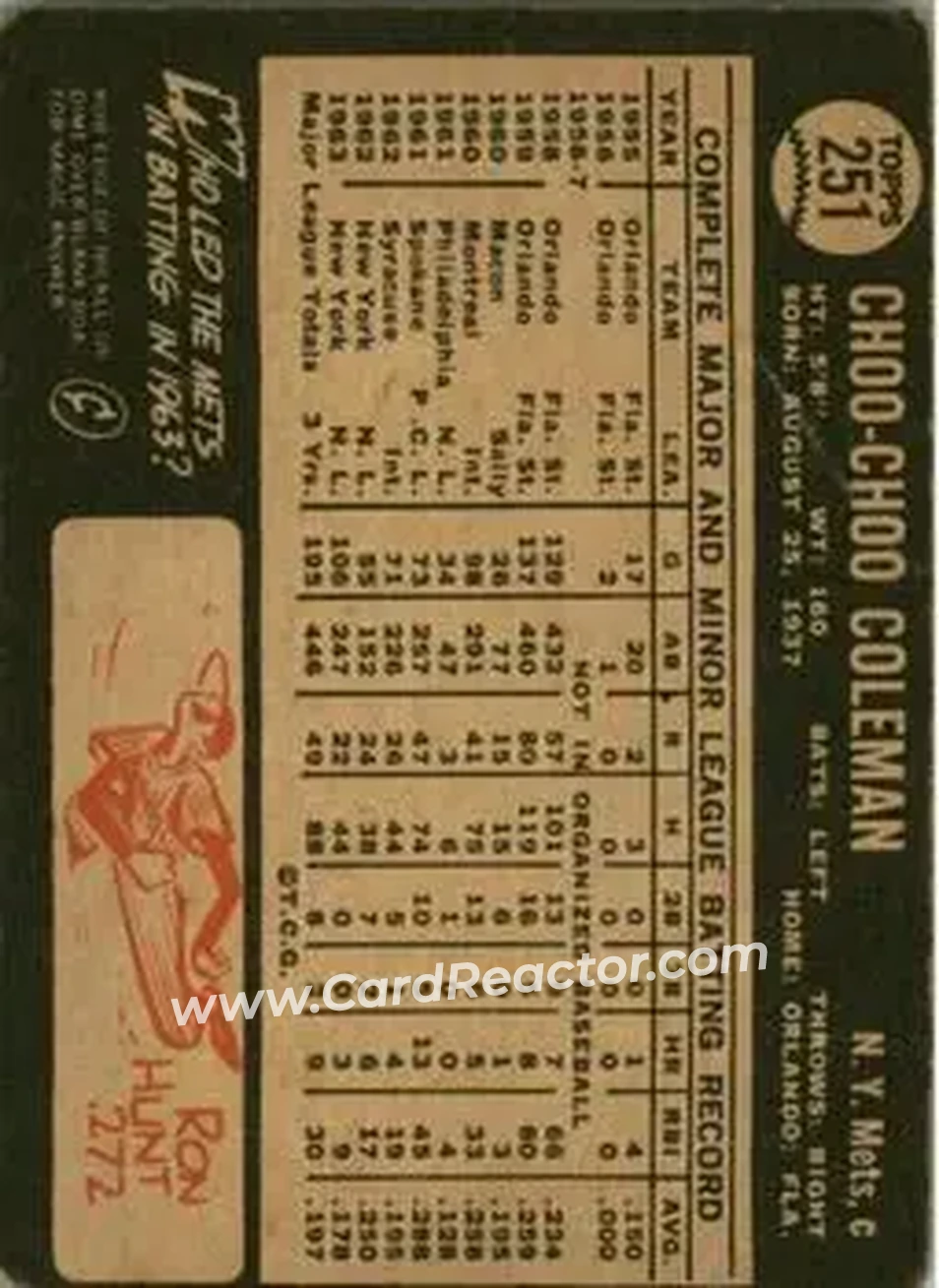 1964 Topps Venezuelan #251 - Clarence Coleman - New York Mets - Back