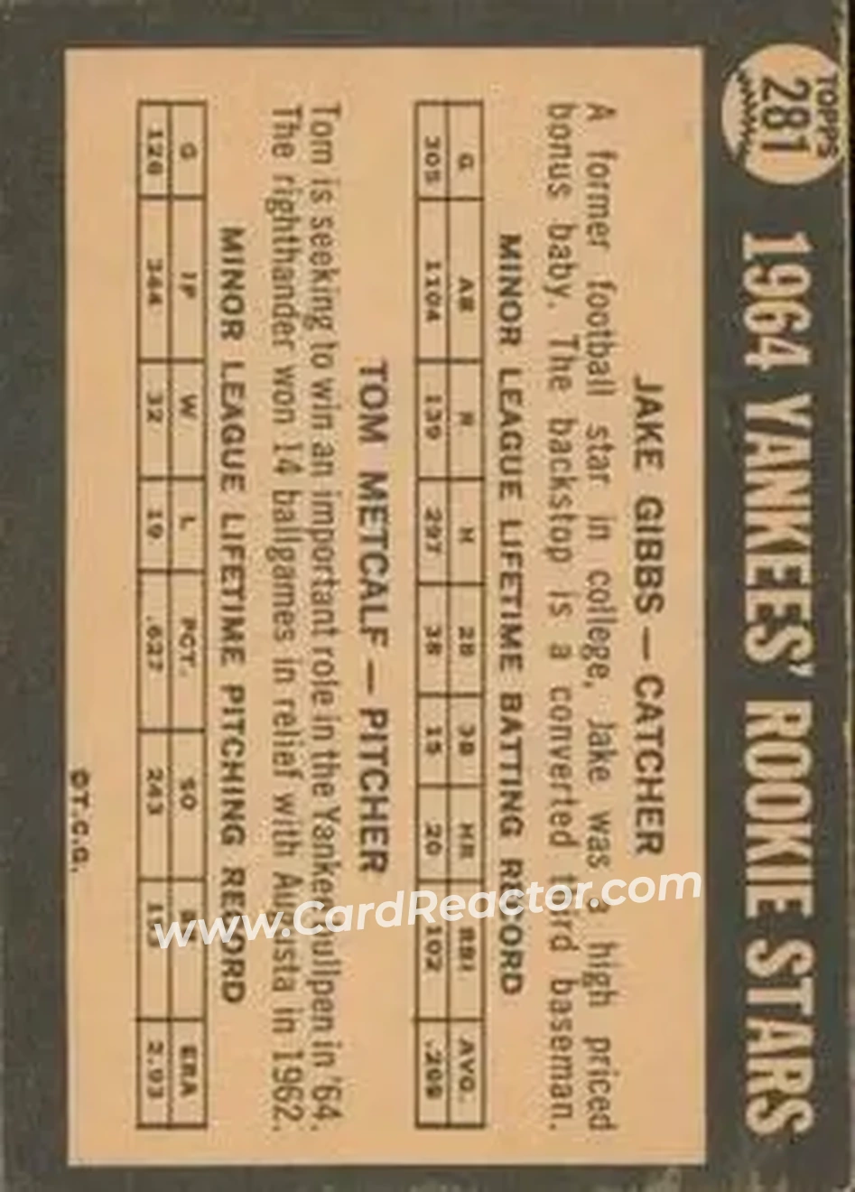 1964 Topps Venezuelan #281 - Yankees 1964 Rookie Stars (Jake Gibbs - Tom Metcalf) RS, RC - New York Yankees - New York Yankees - Back
