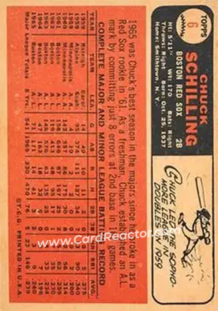 1966 Topps Venezuelan #6 - Chuck Schilling - Boston Red Sox - Back