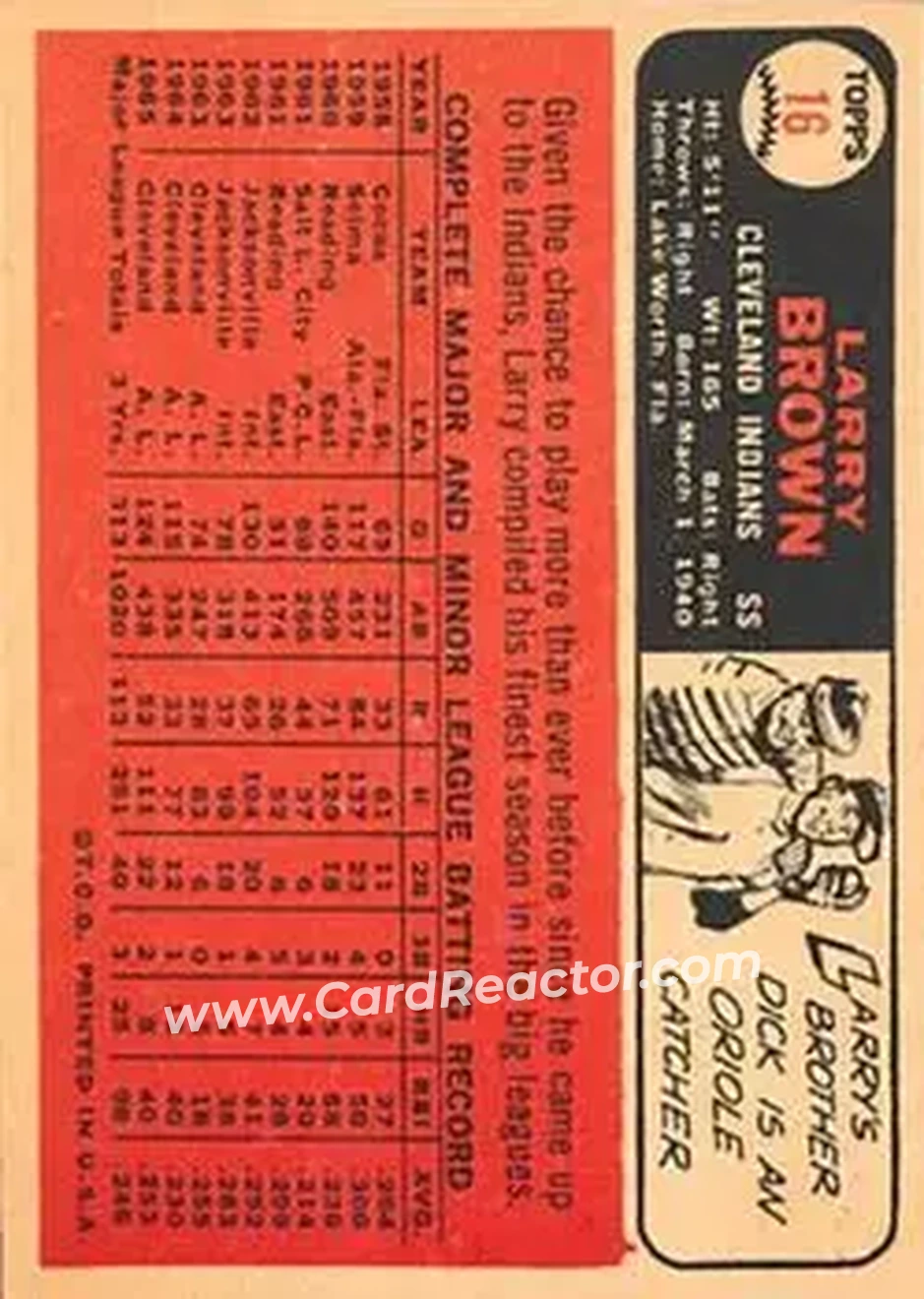 1966 Topps Venezuelan #16 - Larry Brown - Cleveland Indians - Back