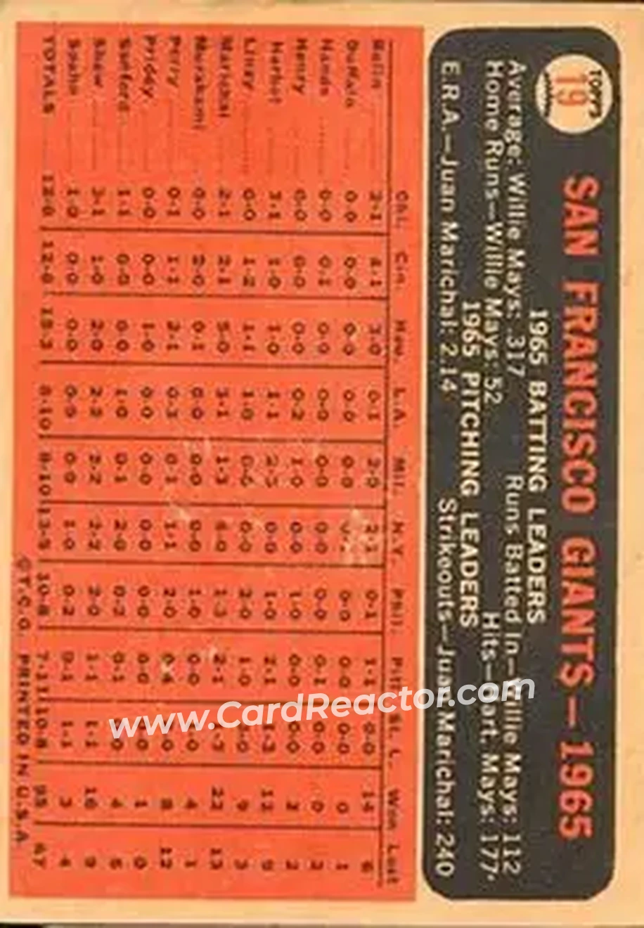 1966 Topps Venezuelan #19 - San Francisco Giants TC - San Francisco Giants - San Francisco Giants - Back 1966 Topps Venezuelan #19 - San Francisco Giants TC - San Francisco Giants - San Francisco Giants - Back