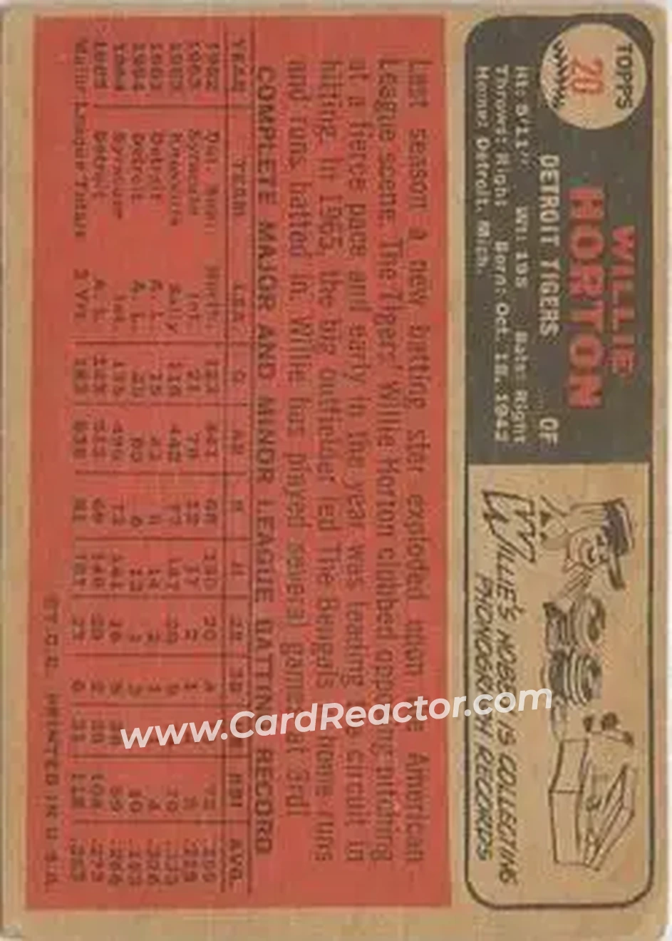 1966 Topps Venezuelan #20 - Willie Horton - Detroit Tigers - Back