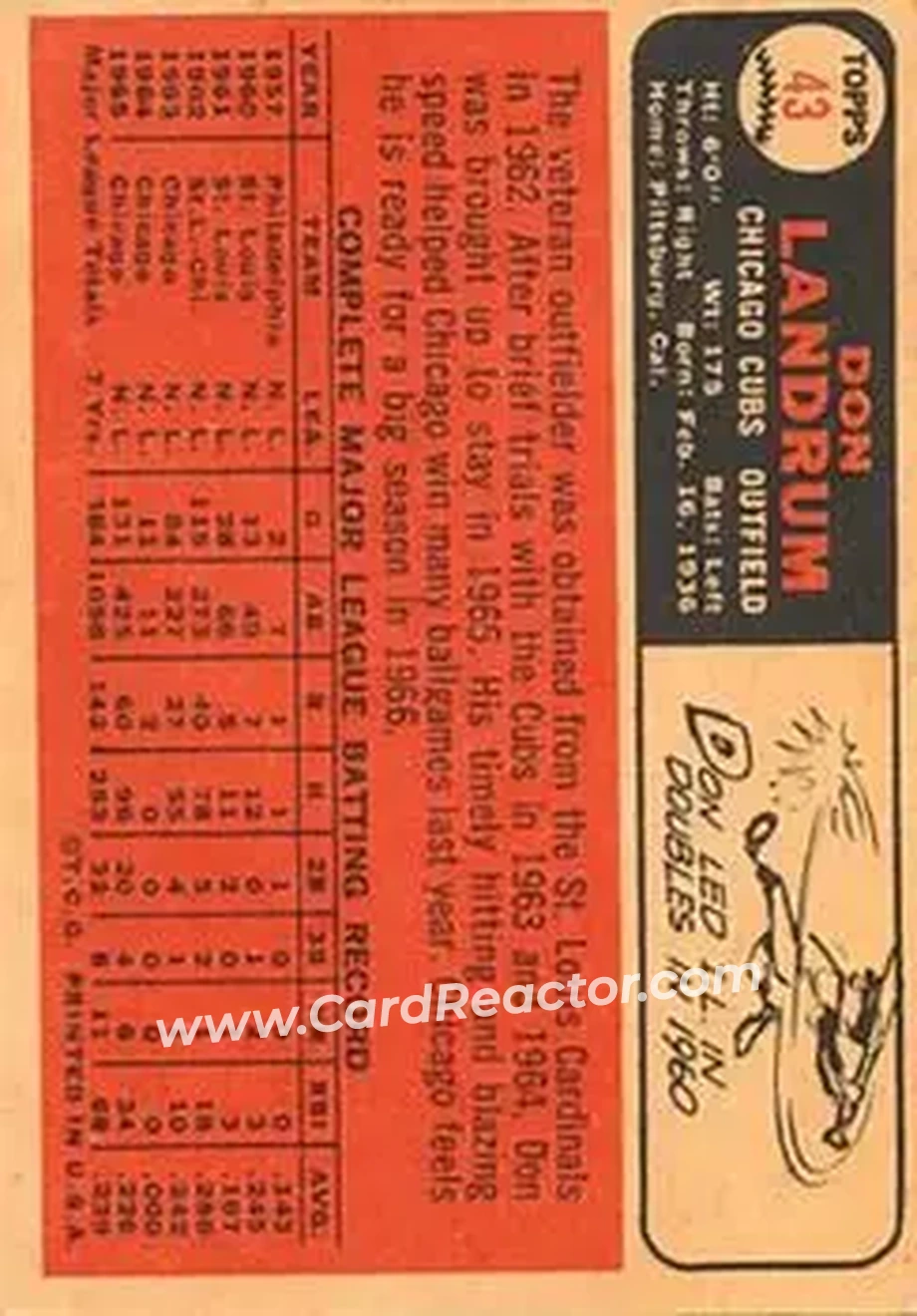 1966 Topps Venezuelan #43 - Don Landrum - Chicago Cubs - Back 1966 Topps Venezuelan #43 - Don Landrum - Chicago Cubs - Back