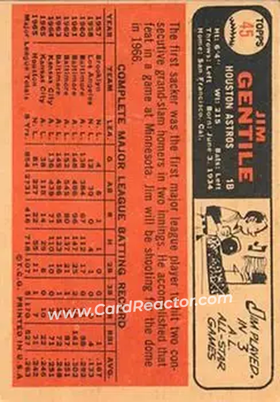 1966 Topps Venezuelan #45 - Jim Gentile - Houston Astros - Back 1966 Topps Venezuelan #45 - Jim Gentile - Houston Astros - Back