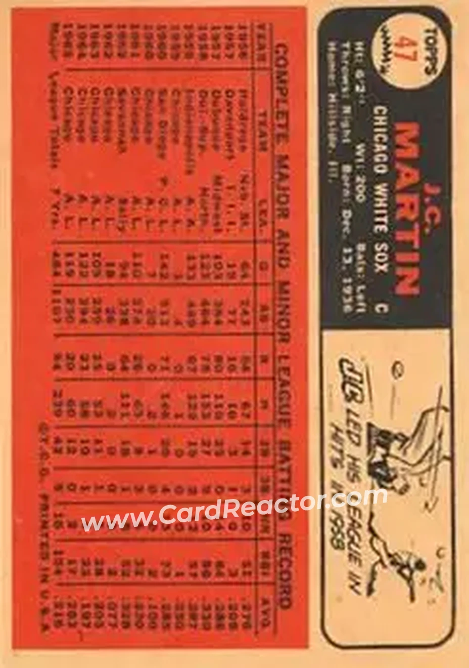 1966 Topps Venezuelan #47 - J.C. Martin - Chicago White Sox - Back