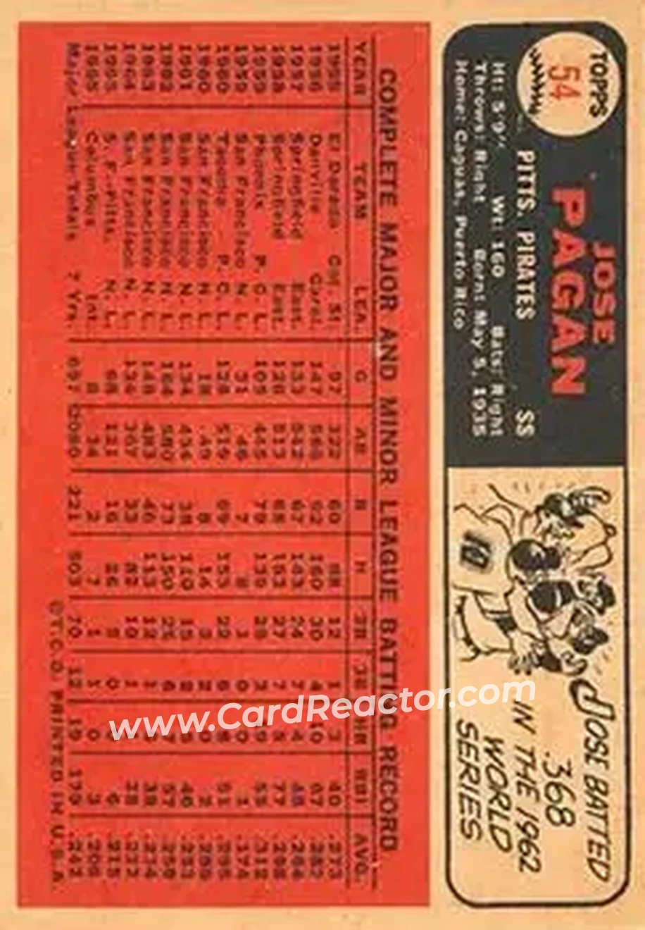 1966 Topps Venezuelan #54 - Jose Pagan - Pittsburgh Pirates - Back