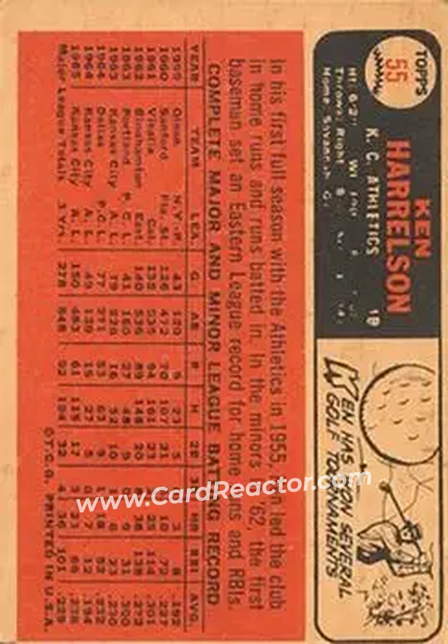 1966 Topps Venezuelan #55 - Ken Harrelson - Kansas City Athletics - Back 1966 Topps Venezuelan #55 - Ken Harrelson - Kansas City Athletics - Back