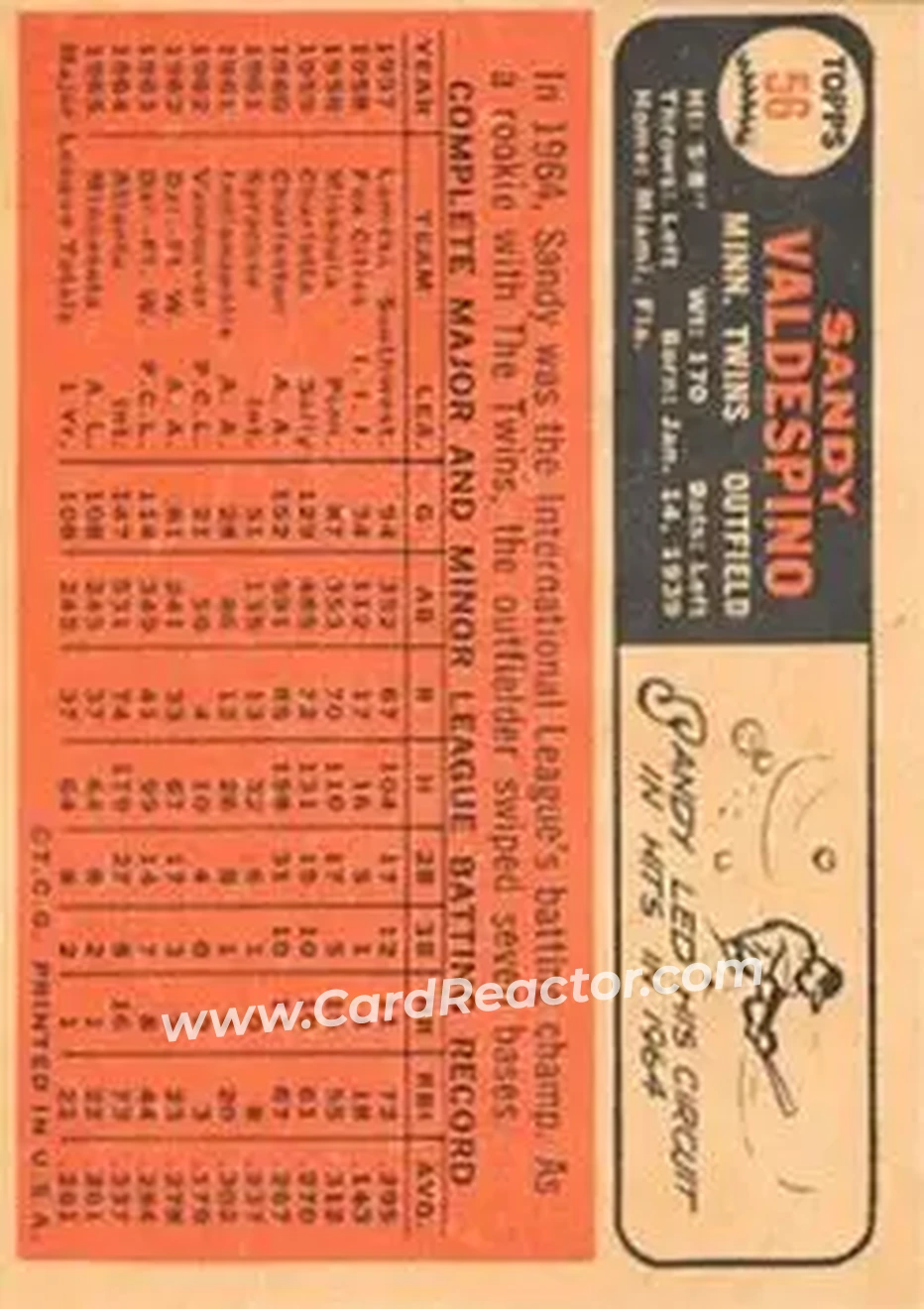 1966 Topps Venezuelan #56 - Sandy Valdespino - Minnesota Twins - Back