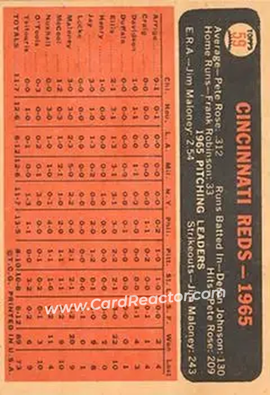1966 Topps Venezuelan #59 - Cincinnati Reds TC - Cincinnati Reds - Cincinnati Reds - Back