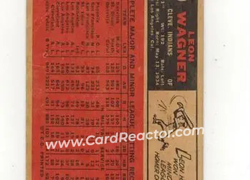1966 Topps Venezuelan #65 - Leon Wagner - Cleveland Indians - Back