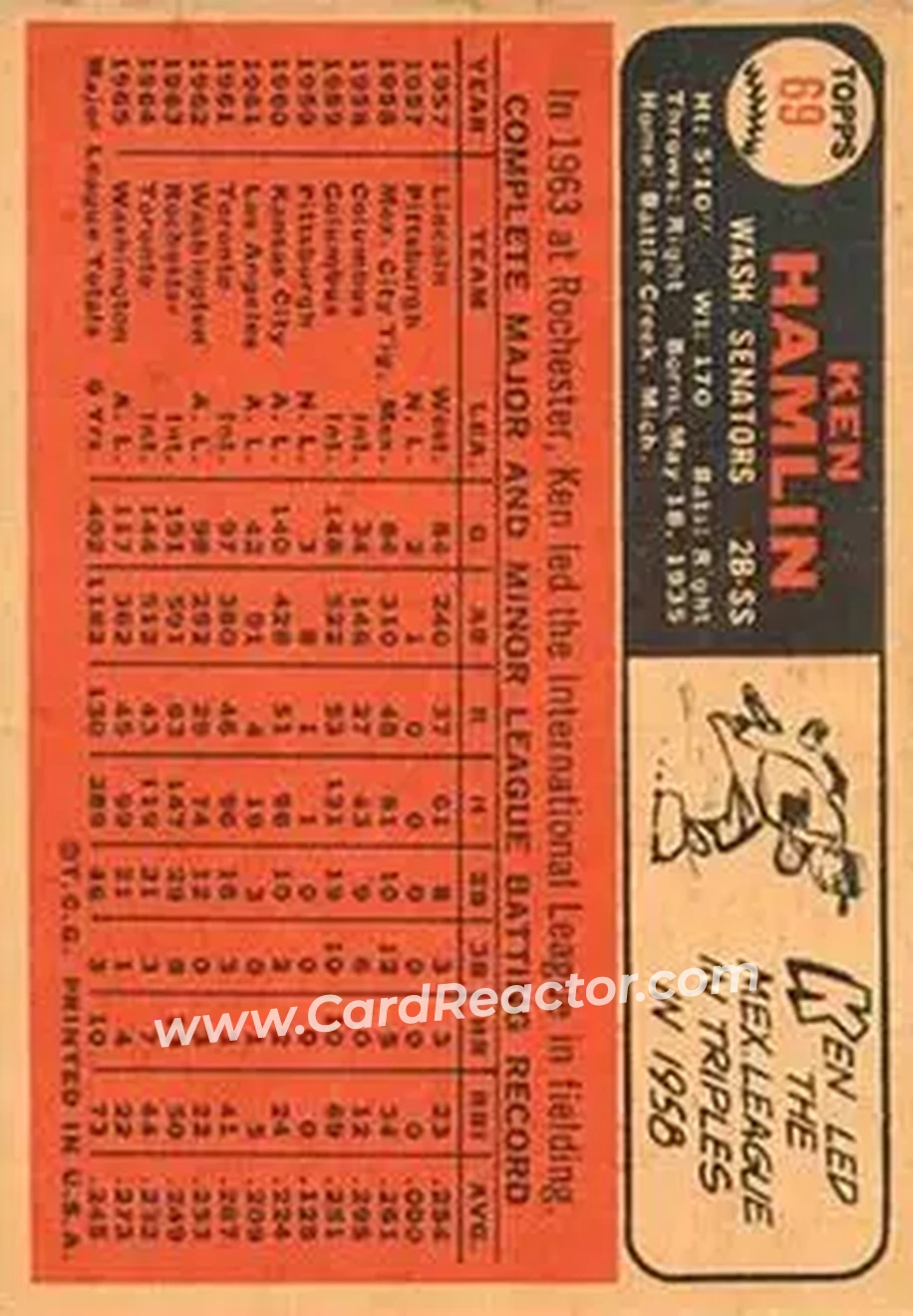 1966 Topps Venezuelan #69 - Ken Hamlin - Washington Senators - Back