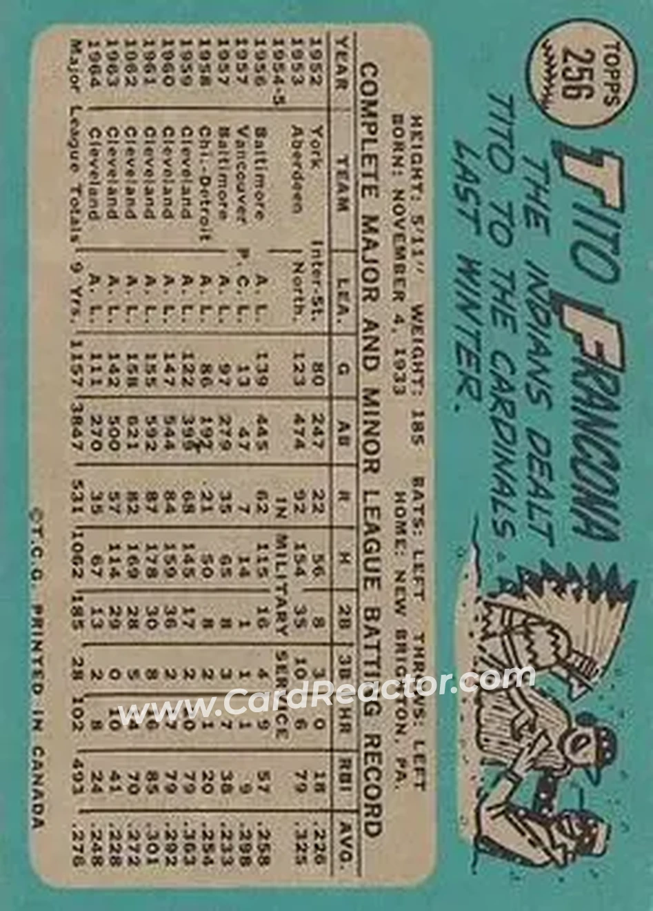 1965 O-Pee-Chee #256 - Tito Francona - St. Louis Cardinals - Back