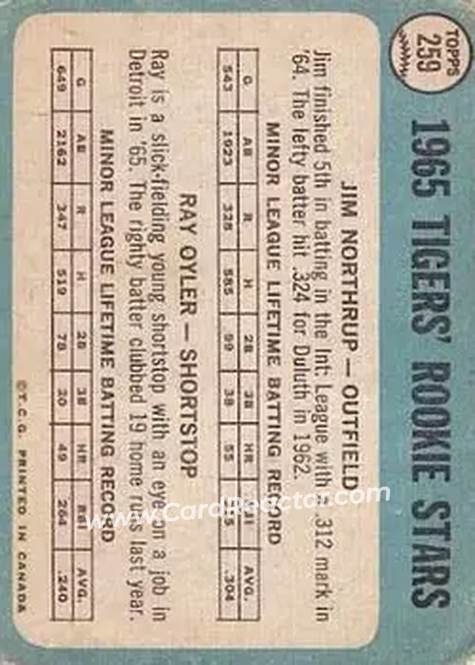 1965 O-Pee-Chee #259 - Tigers 1965 Rookie Stars (Jim Northrup - Ray Oyler) RS, RC - Detroit Tigers - Detroit Tigers - Back 1965 O-Pee-Chee #259 - Tigers 1965 Rookie Stars (Jim Northrup - Ray Oyler) RS, RC - Detroit Tigers - Detroit Tigers - Back