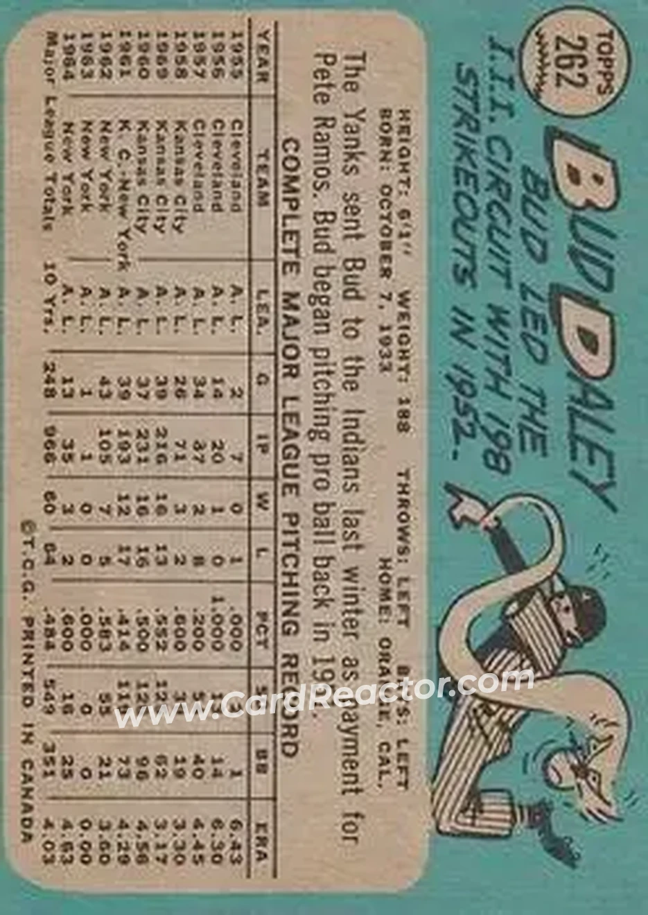 1965 O-Pee-Chee #262 - Bud Daley - Cleveland Indians - Back