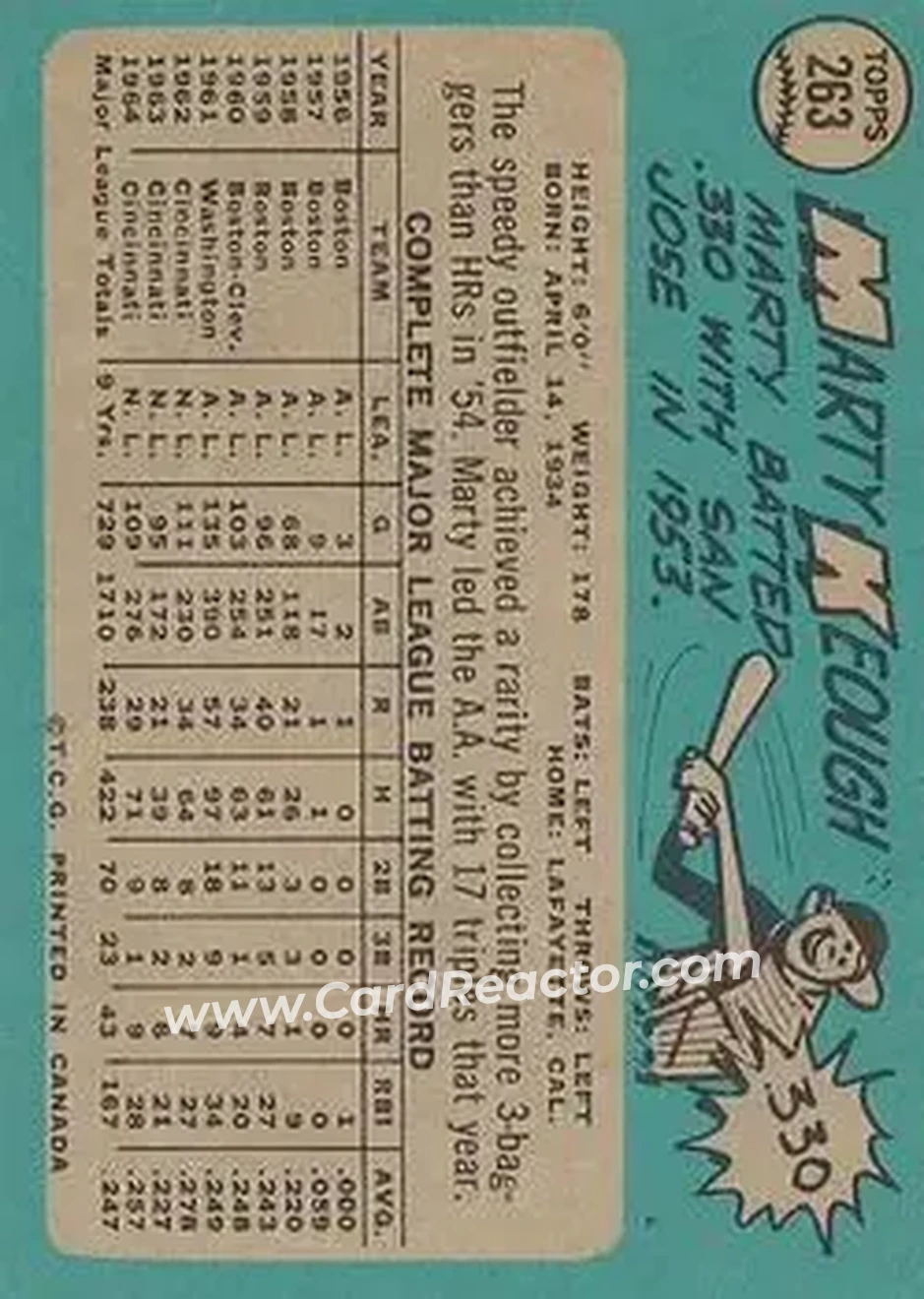 1965 O-Pee-Chee #263 - Marty Keough - Cincinnati Reds - Back